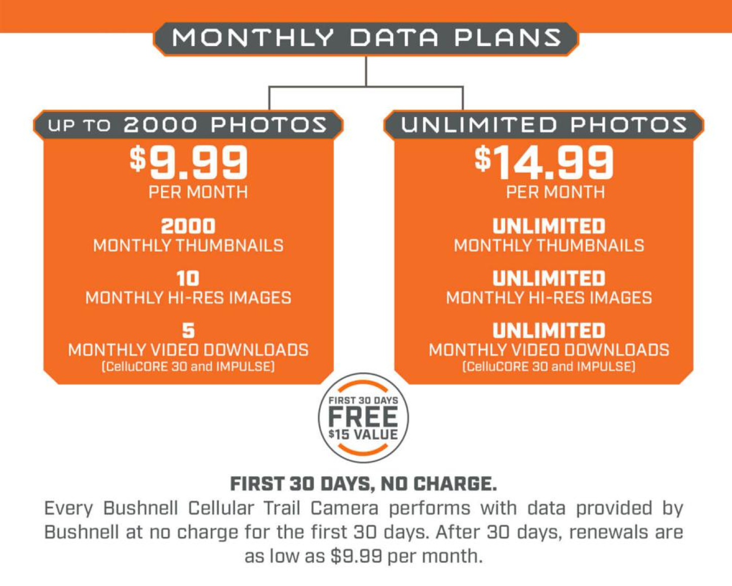 Data Plans_1400