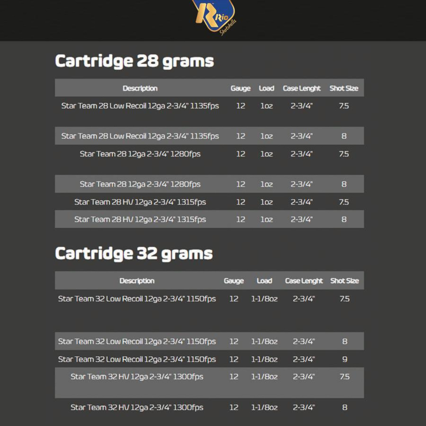 rio-star-team-evo-shotgun-ammo-32-low-recoil-12ga-2-34-1150fps-1-18oz-8-shot-25ct-cartridge-specs