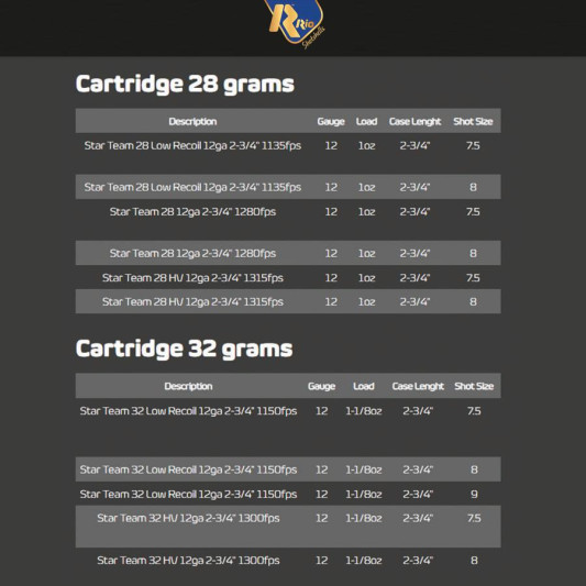 rio-star-team-evo-shotgun-ammo-32-low-recoil-12ga-2-34-1150fps-1-18oz-8-shot-25ct-cartridge-specs